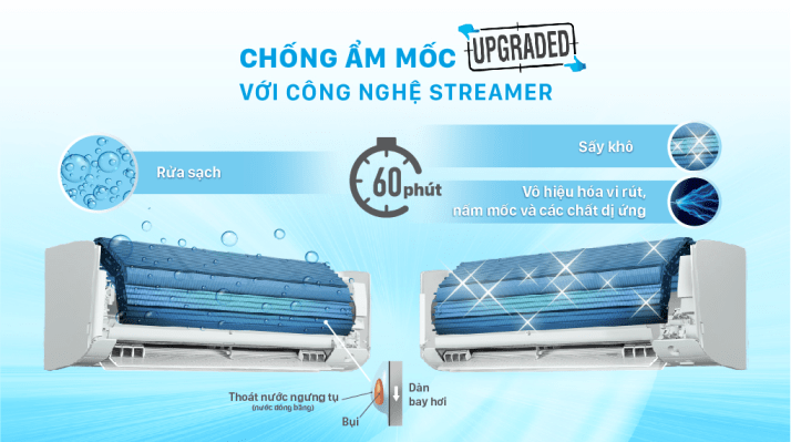 Chống ẩm mốc với công nghệ streamer