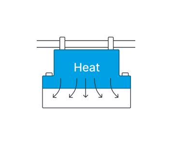 Giải nhiệt bo mạch bằng môi chất lạnh